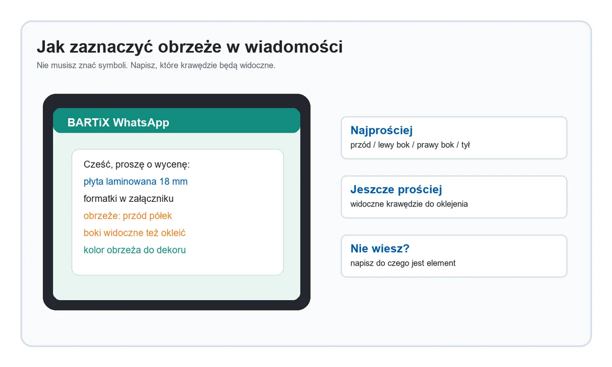 Przykład wiadomości z obrzeżem do wyceny