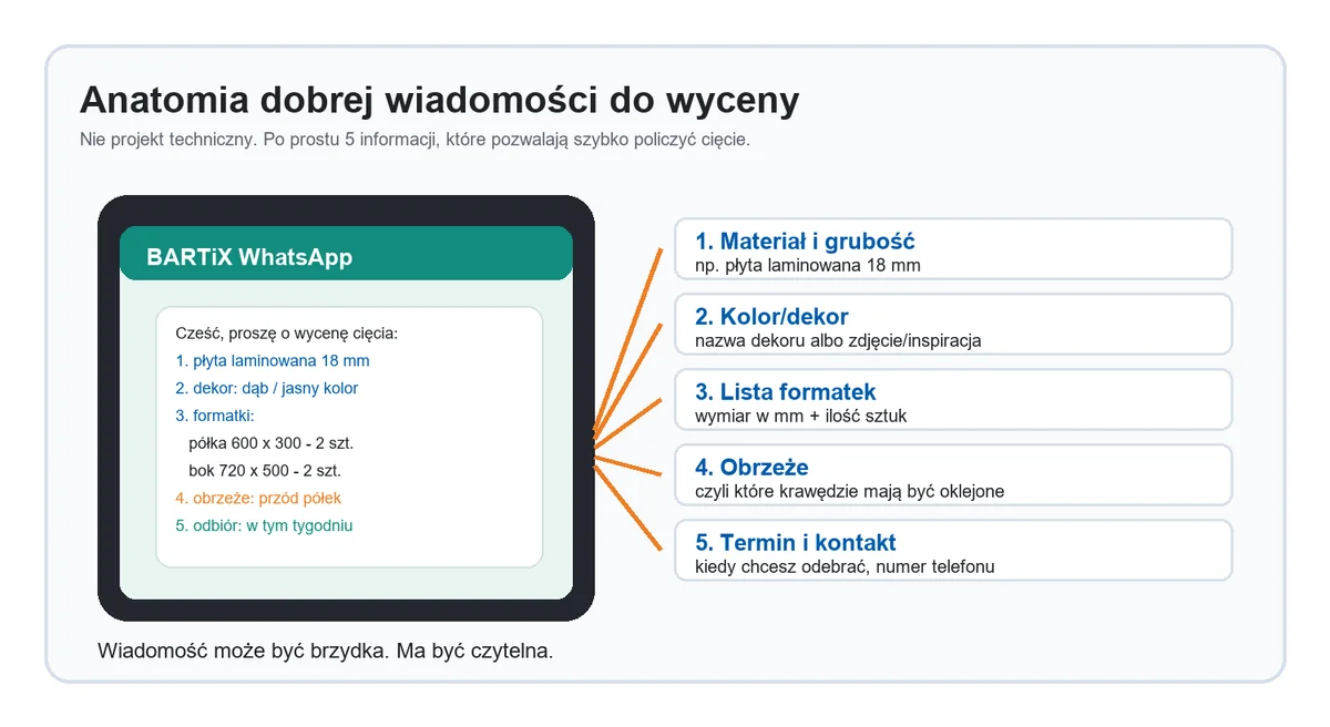 Dobra wiadomość do wyceny ma 5 prostych elementów