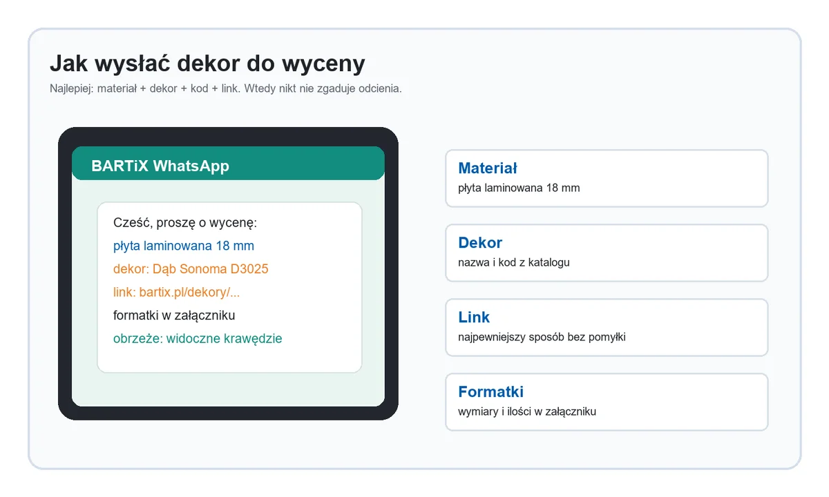 Wiadomość z dekorem do wyceny